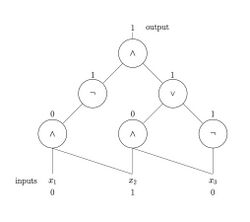 Three input Boolean circuit.jpg