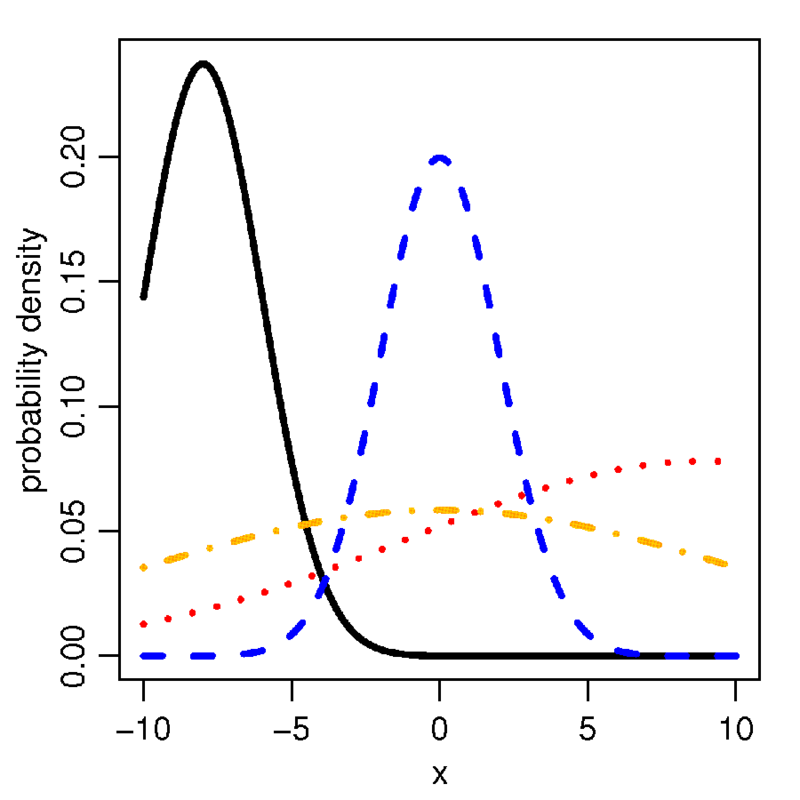 Truncated Normal Distribution Handwiki