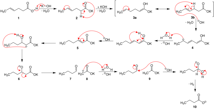 Mechanismus der Varrentrapp-Reaktion