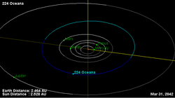 Орбита астероида 224.png
