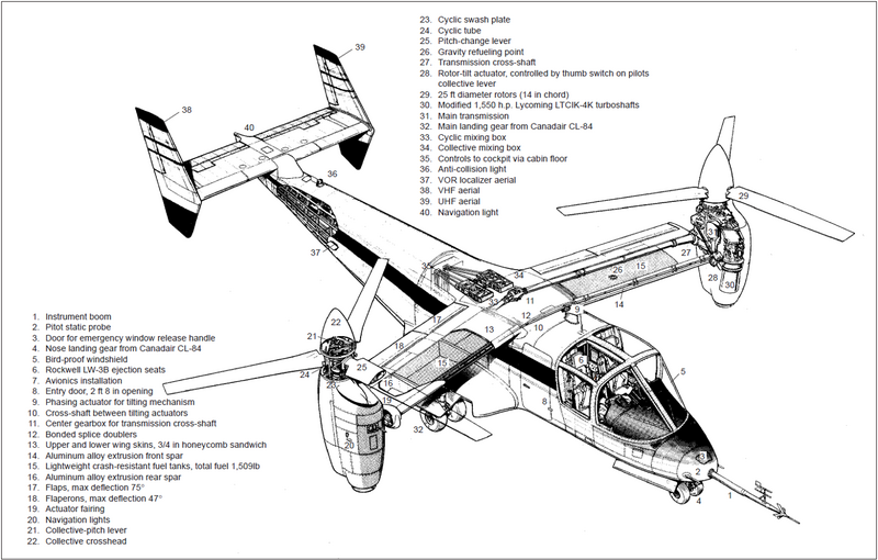 File:Bell XV-15 tilt rotor research aircraft.png