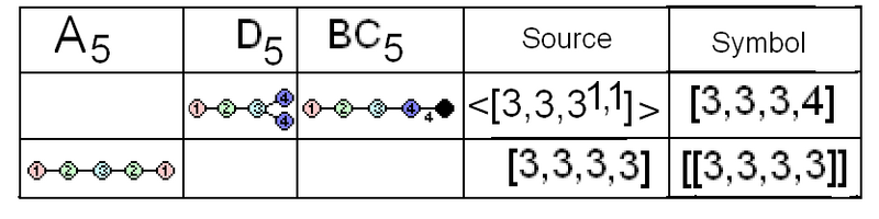 File:Coxeter diagram finite rank5 correspondence.png
