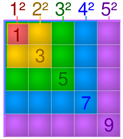 File:Difference of consecutive squares.svg