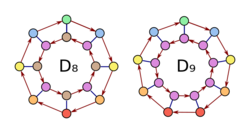 Dihedral-conjugacy-classes.svg