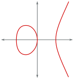 File:Elliptic curve y^2 = x^3 - x.svg