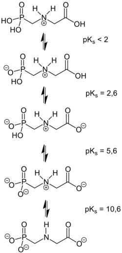 Glyphosate Dissociation V.1.svg