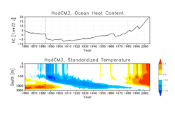 HC change HadCM3 simulation.png