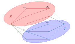 Minimum cut in a bipartite graph.svg