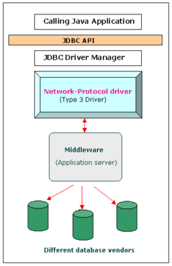 Network Protocol driver.png