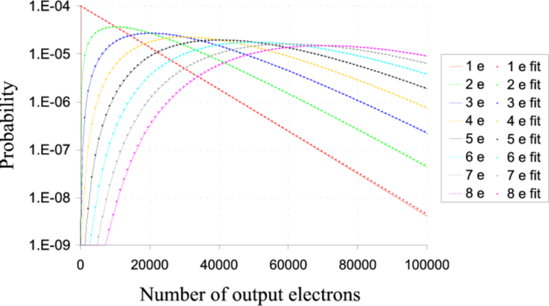 File:Output vs input electrons.png