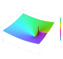 Plot of the Legendre function of the second kind Q n(x) with n=0.5 in the complex plane from -2-2i to 2+2i with colors created with Mathematica 13.1 function ComplexPlot3D