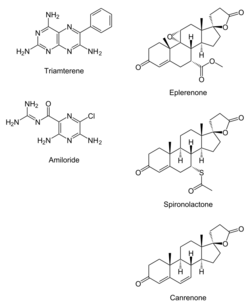 Potassium-sparing diuretics.svg