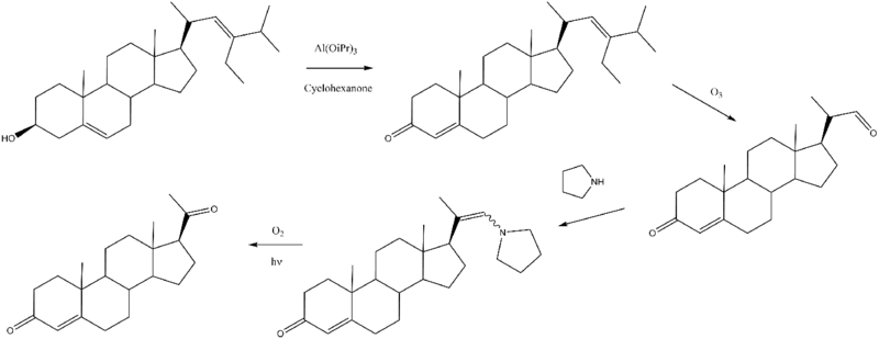 File:Stigmasterol to progesterone synthesis.png