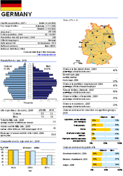 UNECE Germany 2010.gif