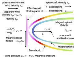 Artificial Magnetosphere Math Model.jpg