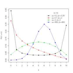 Beta-binomial distribution pmf.png