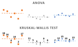 Difference between ANOVA and KW test.png