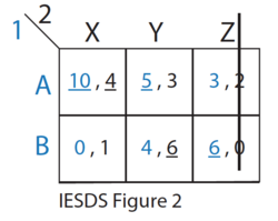 Figure 2 IDSDS.png
