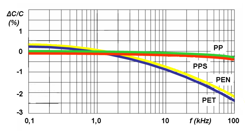 File:Folko-Kurve-C-f-Frequenz-4.png