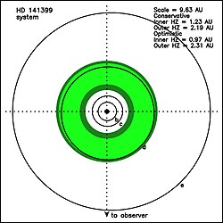 Habitable zone in the HD 141399 system.jpg