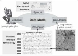 NGMDB data model application.jpg