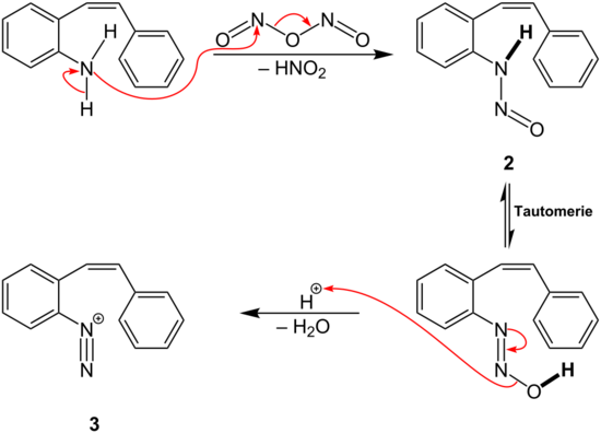 Zweiter Teil des Reaktionsmechanismus der Pschorr-Cyclisierung