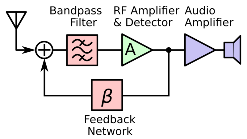 File:Regenerative receiver block diagram 2.svg