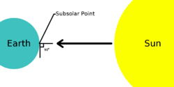 Subsolar point.png