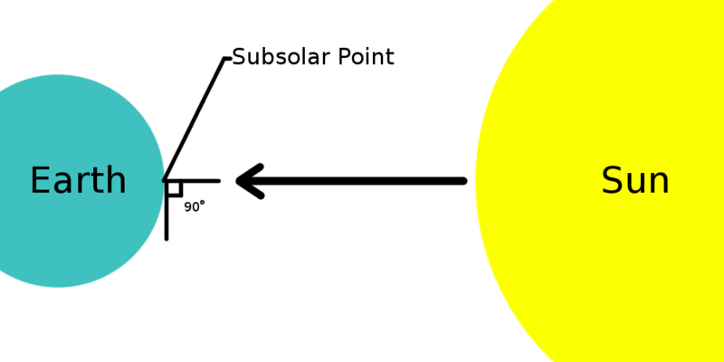 File:Subsolar point.png