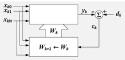 Adaptive Linear Combiner General.png