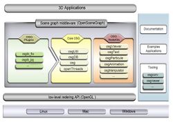 Architecture of OpenSceneGraph.jpg