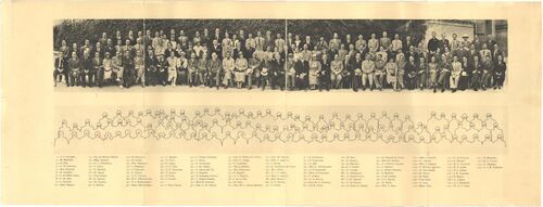Attendees, Sixth International Congress of Entomology, Madrid, 1935