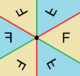 Dihedral symmetry domains 3.png