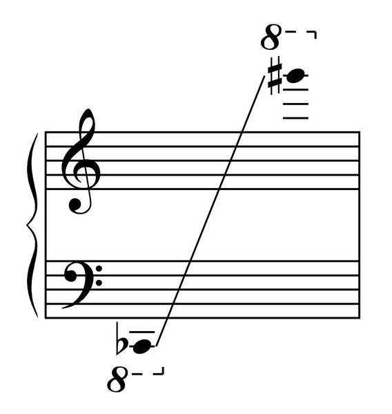 File:Range of harp.JPG