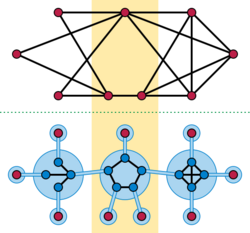 Split decomposition.svg