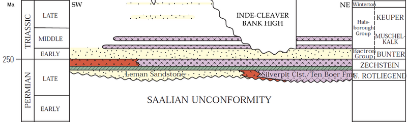 File:Stratigraphy of the Zechstein salt cap.png