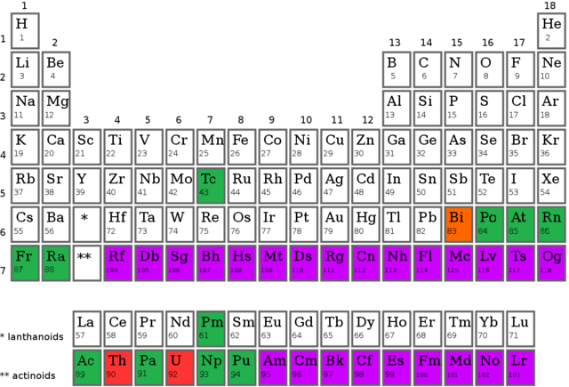 physics-synthetic-element-handwiki