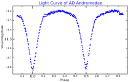 ADAndLightCurve.png