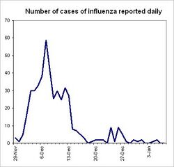 Boonah flu cases.jpg