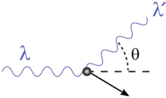 File:Compton-scattering.svg