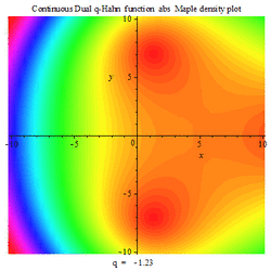 Continuous dual qHahn function ABS density Maple PLOT.gif