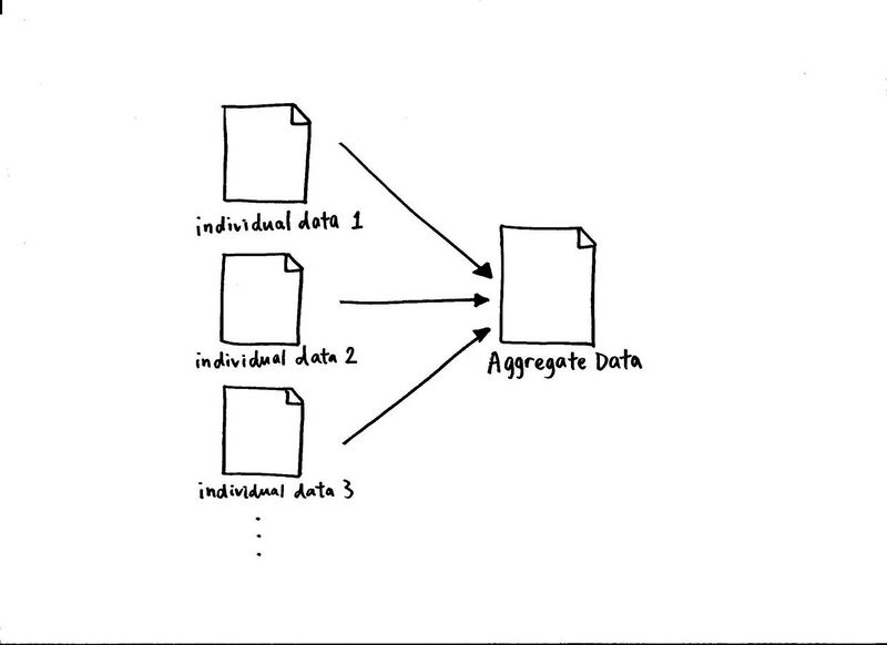 File:Diagram of aggregate data.jpg