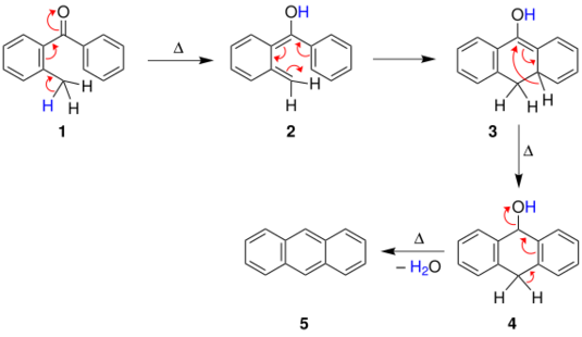 Cook's mechanism