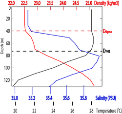 Example blt 31Jan2002 Argo2.png