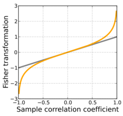 Fisher transformation.svg