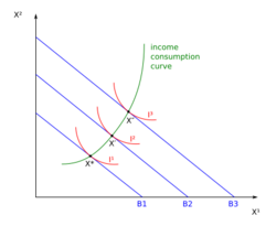 Income consumption curve graph - upward sloping (normal goods).svg
