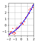 File:Linear least squares2.svg