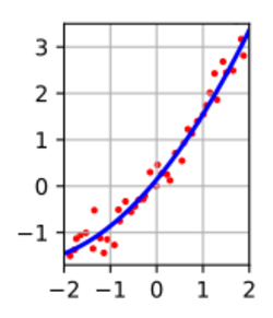 Linear least squares2.svg