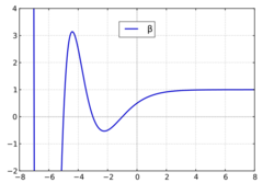 Mplwp dirichlet beta.svg