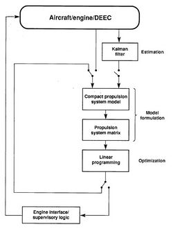 Performance seeking control flow diagram.jpg